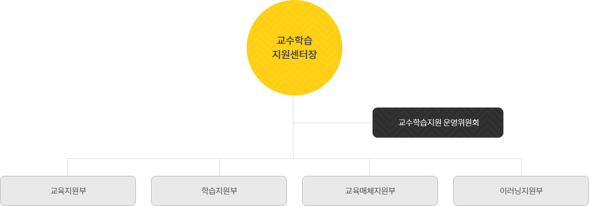구성인력 표