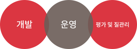 개발,운영,평가